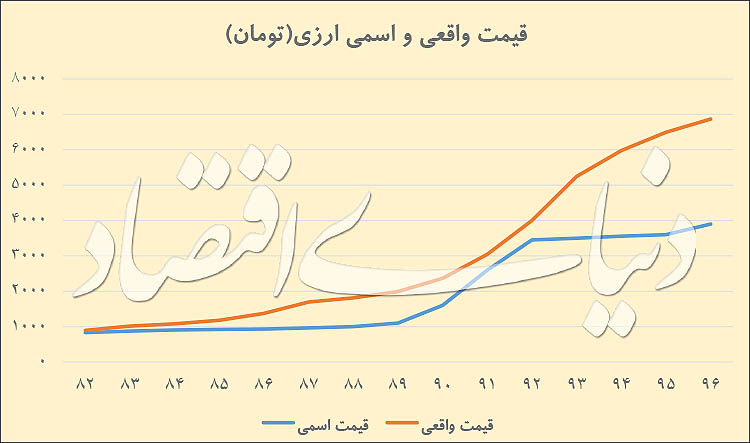 بانک+و+بیمه