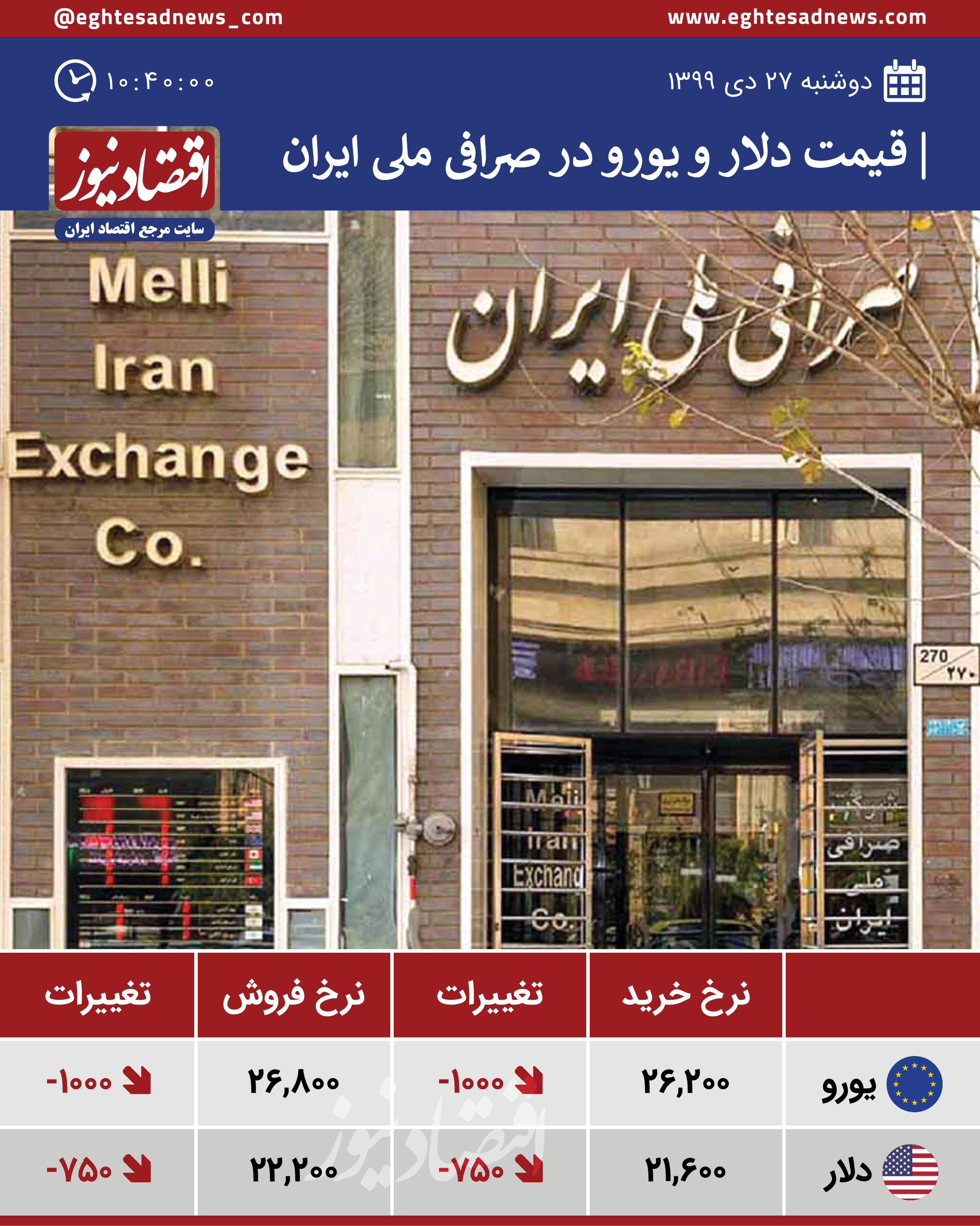 قیمت دلار و یورو در صرافی ملی امروط 29 دی 99