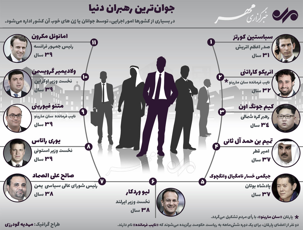 جوانترین رهبران جهان
