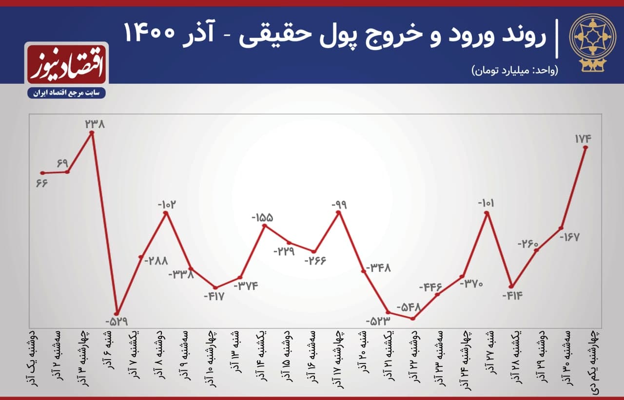 بورس