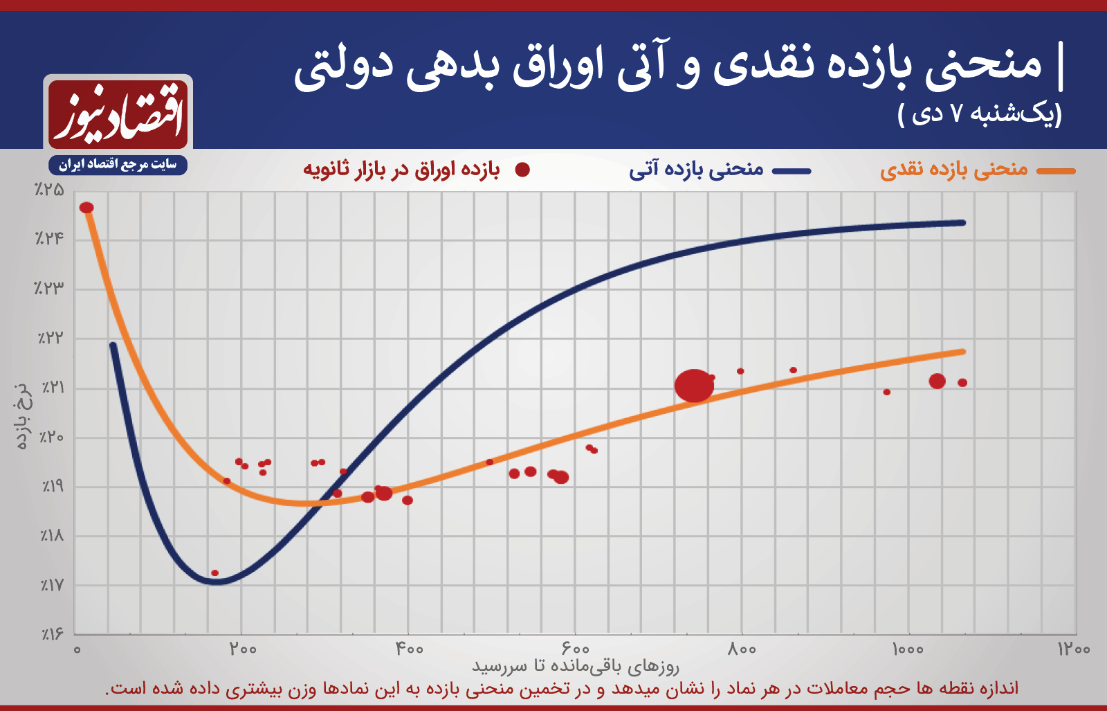 منحنی (1)