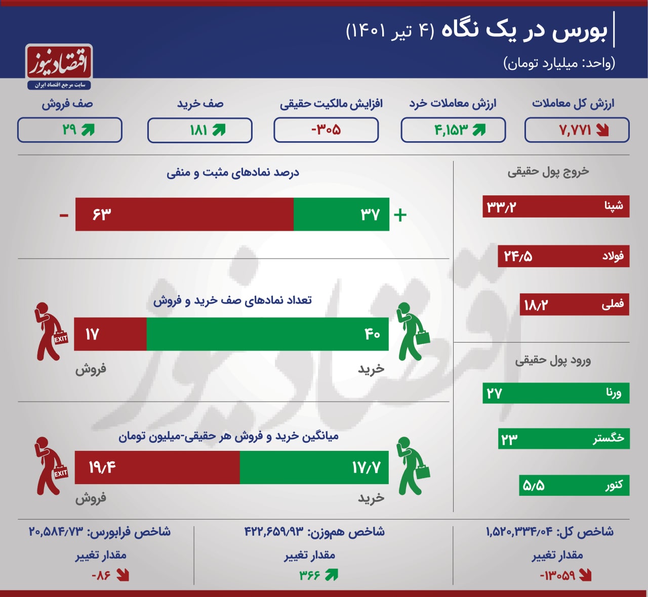 بورس