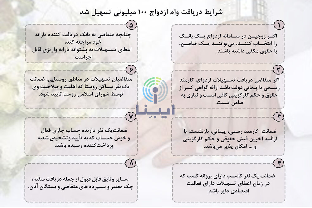 شرایط دریافت وام ازدواج 100 میلیونی تسهیل شد + اینفوگرافیک