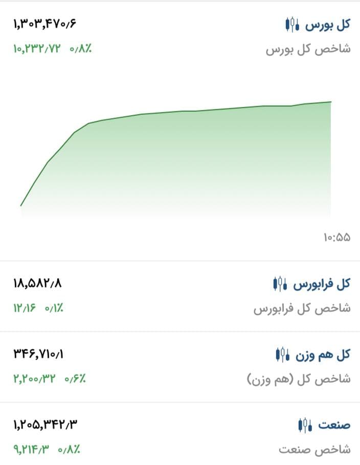بورس