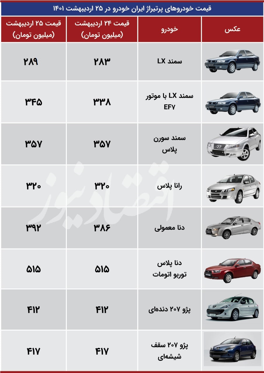 7 میلیون ناقابل روی قیمت خودروها رفت 2