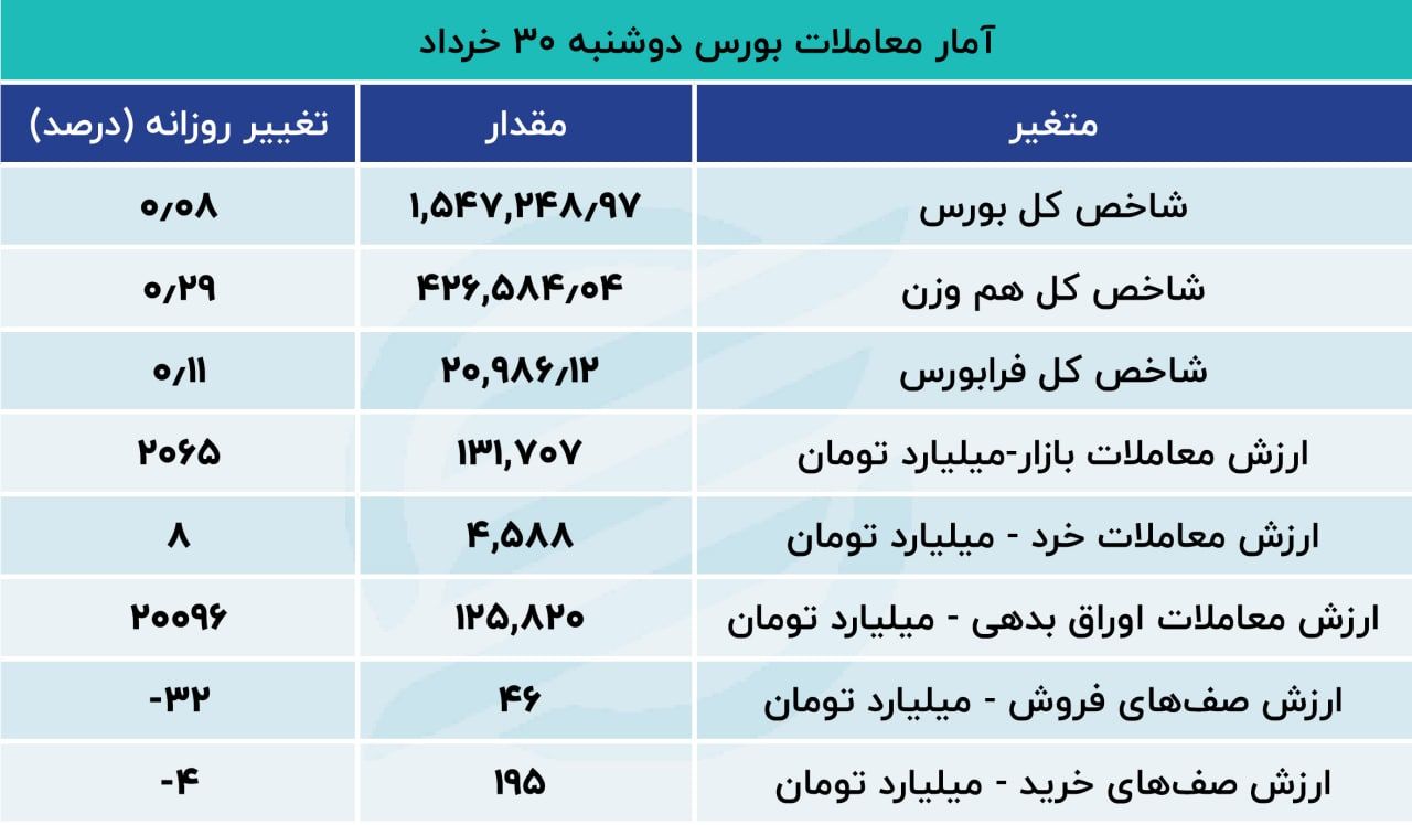 بورس