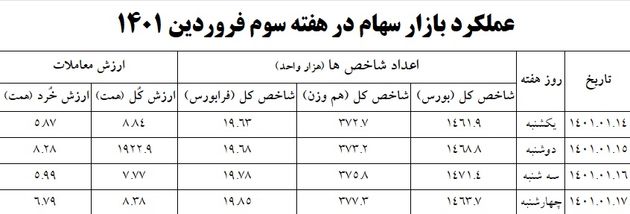 توان و موقعیت حقیقی ها در بورس / سبقت خریداران از فروشندگان بورس 3
