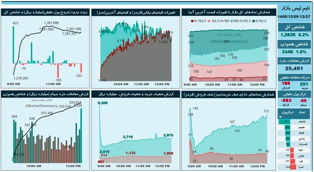 تکرار الگوی چند روزاخیر در بورس تهران 2